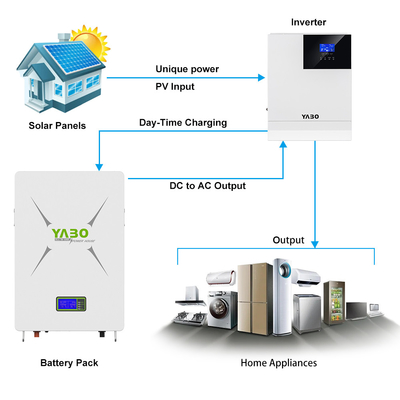 Powerwall Home Battery Backup 170 Ah 200 Ah 48 V 100 Ah Akumulator Lifepo4