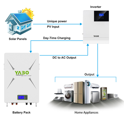 10kwh 51,2 V 200ah Akumulator litowy Lifepo4 48v Powerwall Diy