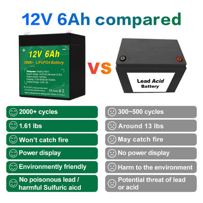 Akumulator samochodowy 12v lifepo4 Cykl niskotemperaturowy 12.8v 10ah 5ah 6ah