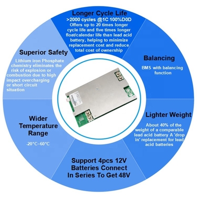 32700 Lifepo4 Akumulator 12V 200Ah Domowy system zarządzania energią słoneczną LCD