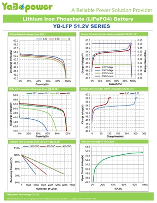 48v 20ah Akumulator Lifepo4 Solar 24ah 30Ah 40Ah 50Ah 100Ah 150Ah Inteligentny BMS