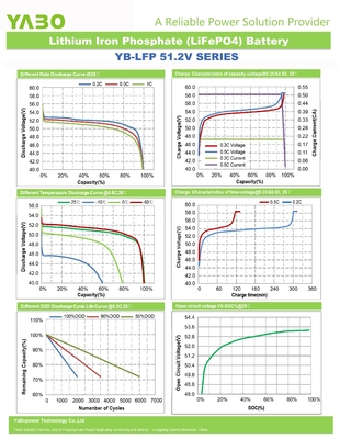 51,2 V 100 Ah 48 V Akumulator LiFePO4 5 kWh 7 kWh 10 kWh Litowe magazynowanie energii słonecznej