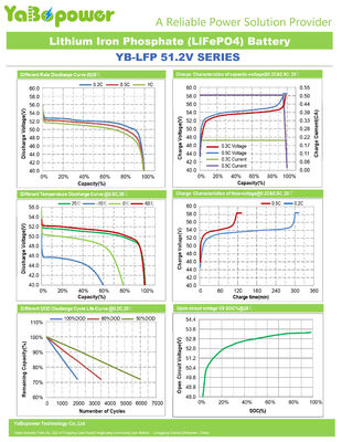 Deep Cycle Ups 48V Lifepo4 Bateria 3 lata gwarancji 100ah 5,12 Kwh 16S8P