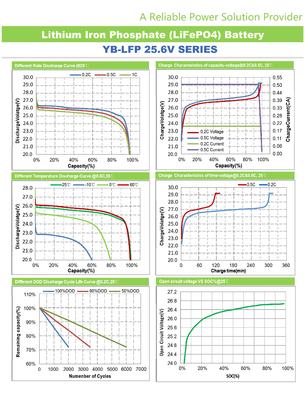 6V 12V 48V Bateria litowa 24v 200ah Lifepo4 do przechowywania energii słonecznej YB LF8010